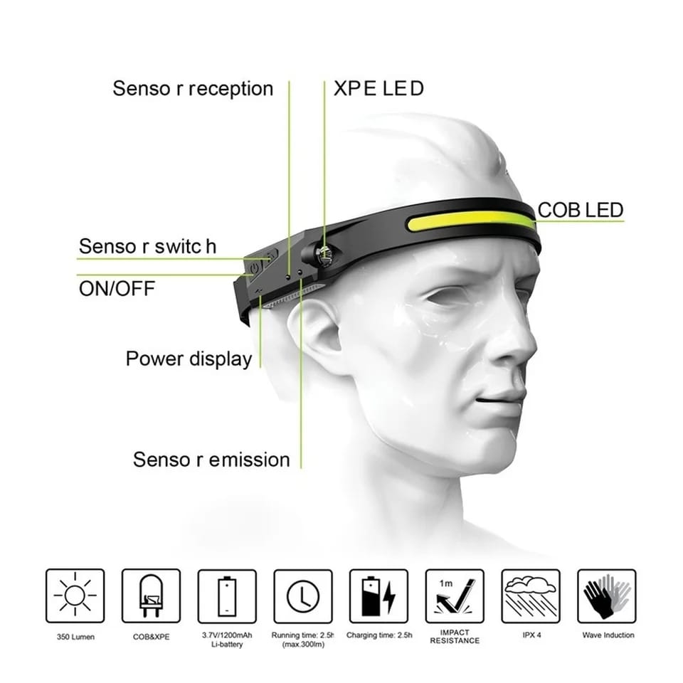 Linterna Led Frontal